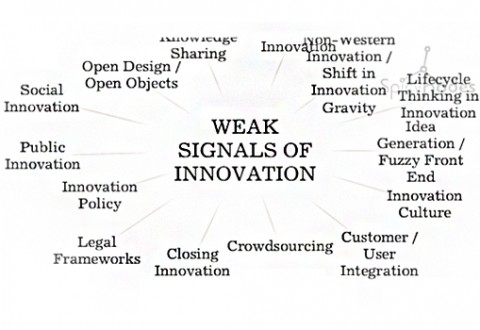 signals