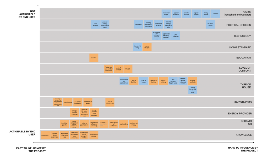 IF -- ACTIONABLE END USER & EASY HARD