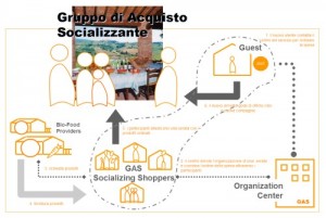 POLIMI_WORKSHOP 2005